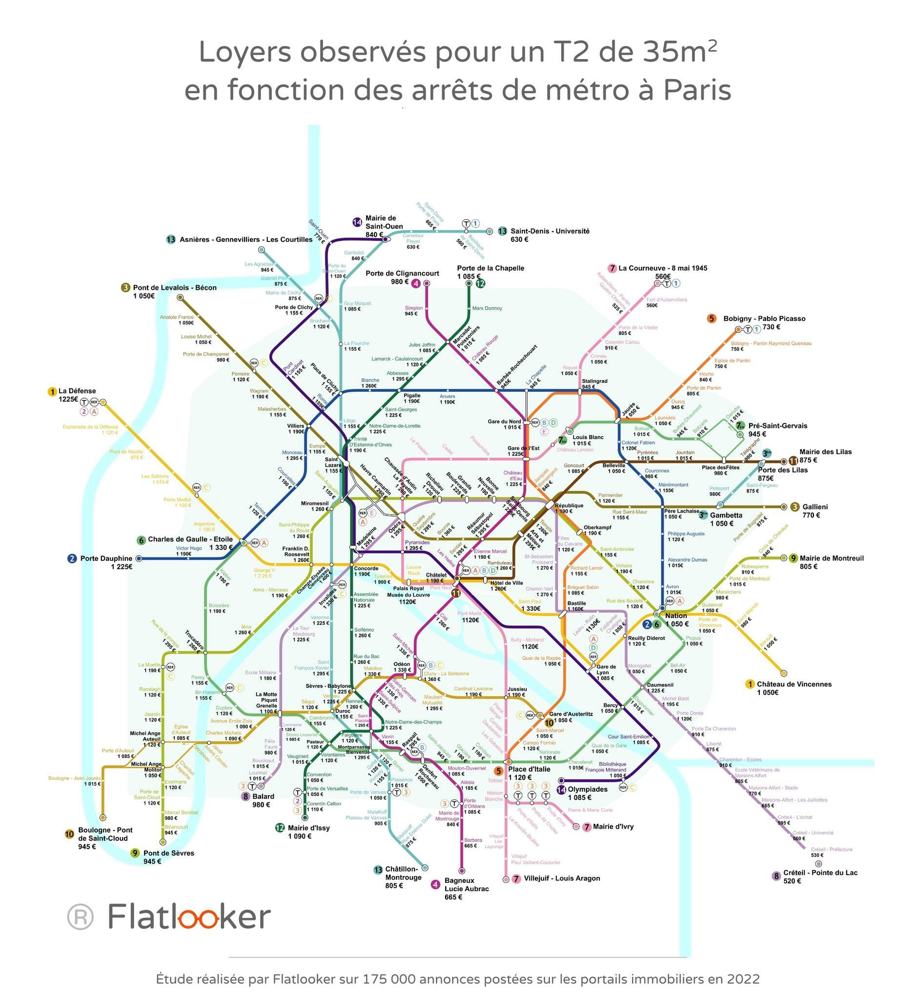 plan de metro loyers Paris
